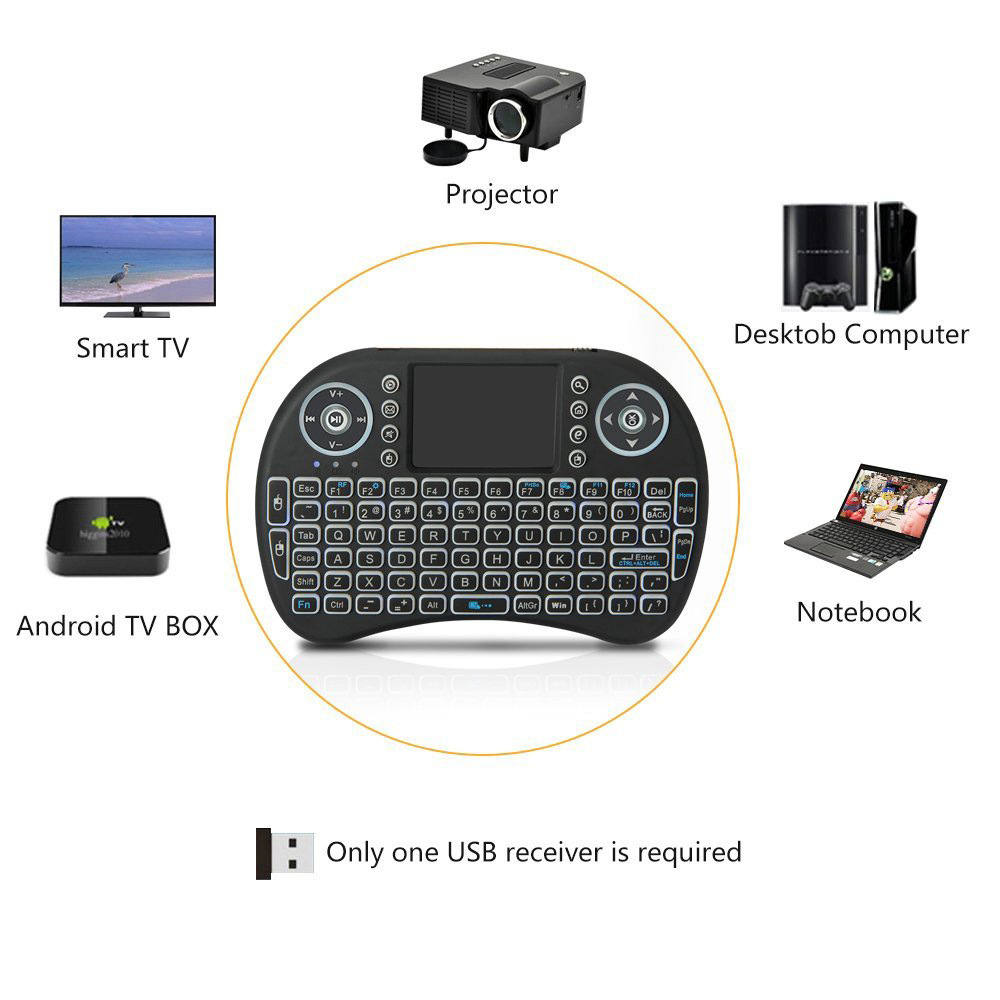Backlit Mini Wireless Keyboard - Gaming Keyboard And Mouse Combo recension och pris